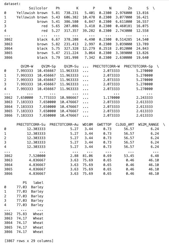 Original dataframe